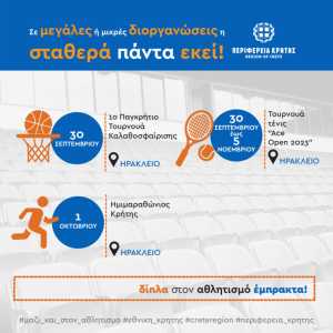 Αθλητικές διοργανώσεις με την στήριξη της Περιφέρειας Κρήτης